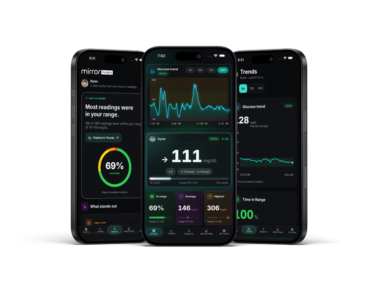 Three iPhones displaying Mirror Health Insights, Glance Mode, and Trends